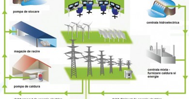 exemplu de centrala electrica virtuala