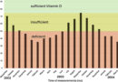 Lumina solară, UVB și vitamina D – Iluminatul centrat pe om(HCL-Human Centric Lighting) dincolo de stimularea melanopică Lumina solară, UVB și vitamina D – Iluminatul centrat pe om(HCL-Human Centric Lighting) dincolo de stimularea melanopică