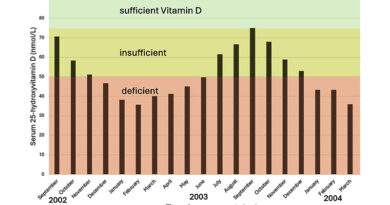 Lumina solară, UVB și vitamina D – Iluminatul centrat pe om(HCL-Human Centric Lighting) dincolo de stimularea melanopică Lumina solară, UVB și vitamina D – Iluminatul centrat pe om(HCL-Human Centric Lighting) dincolo de stimularea melanopică
