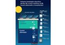 SIEMENS: Opt aparate, un lanț de protecție: cum se protejează corect o instalație fotovoltaică rezidențială