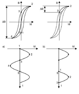 grafic grafic