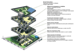 Solutii EATON pentru cladirile verzi