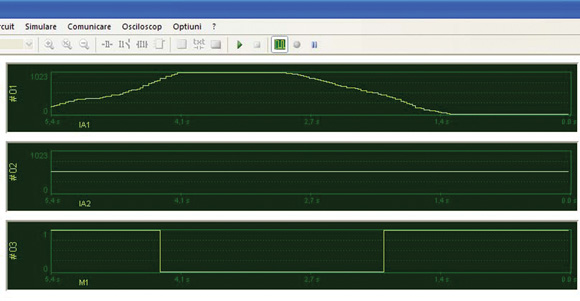 galat2 Figura 2 – Simularea histerezisului intrinsec