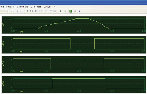 galat4 Figura 4 – Rezultatele inversării comutării cu histerezis