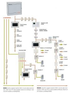 arhitectura sistemului 